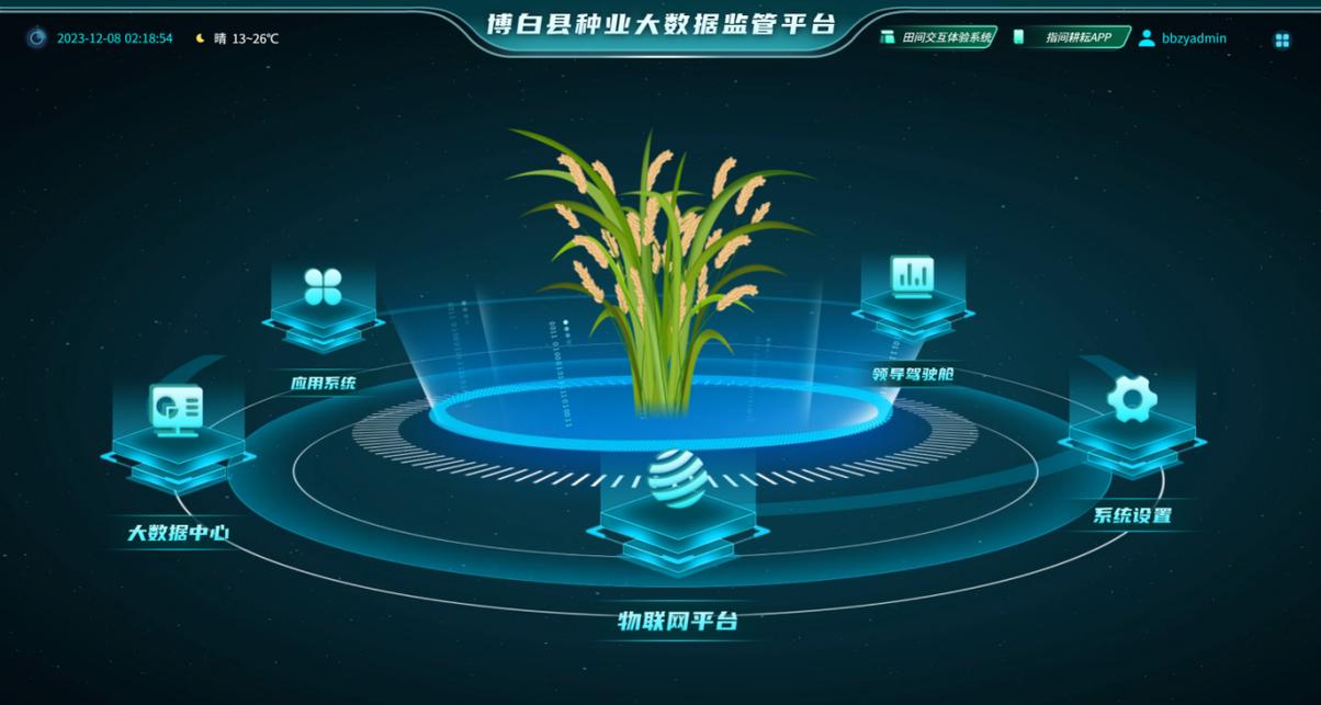 種業(yè)大數(shù)據(jù)平臺